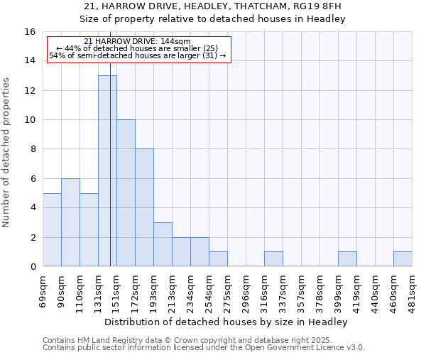 21, HARROW DRIVE, HEADLEY, THATCHAM, RG19 8FH: Size of property relative to detached houses houses in Headley