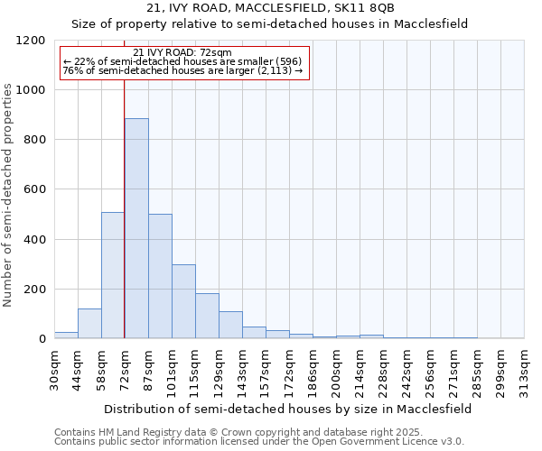 21, IVY ROAD, MACCLESFIELD, SK11 8QB: Size of property relative to semi-detached houses houses in Macclesfield