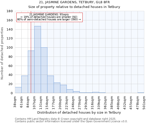 21, JASMINE GARDENS, TETBURY, GL8 8FR: Size of property relative to detached houses houses in Tetbury