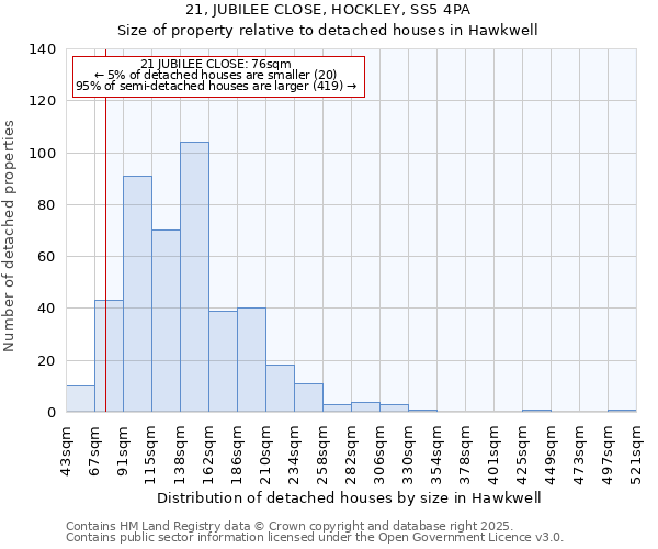 21, JUBILEE CLOSE, HOCKLEY, SS5 4PA: Size of property relative to detached houses houses in Hawkwell