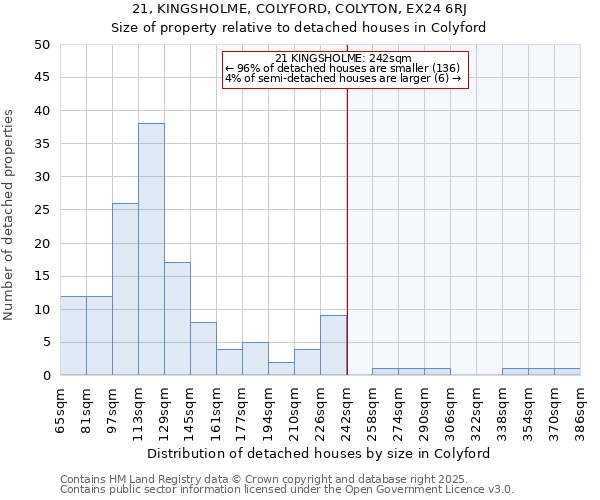 21, KINGSHOLME, COLYFORD, COLYTON, EX24 6RJ: Size of property relative to detached houses houses in Colyford