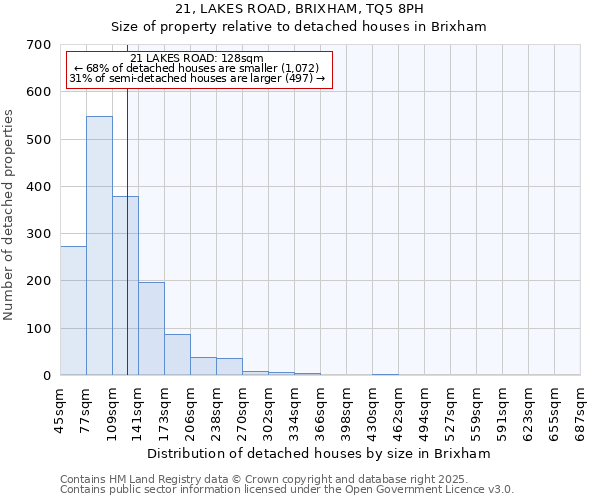 21, LAKES ROAD, BRIXHAM, TQ5 8PH: Size of property relative to detached houses houses in Brixham