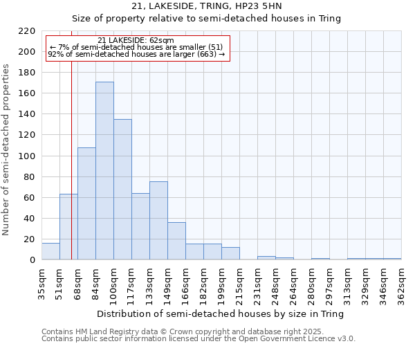 21, LAKESIDE, TRING, HP23 5HN: Size of property relative to semi-detached houses houses in Tring