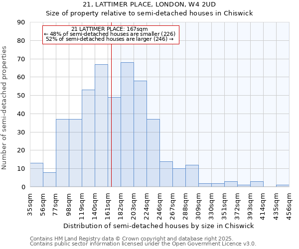 21, LATTIMER PLACE, LONDON, W4 2UD: Size of property relative to semi-detached houses houses in Chiswick
