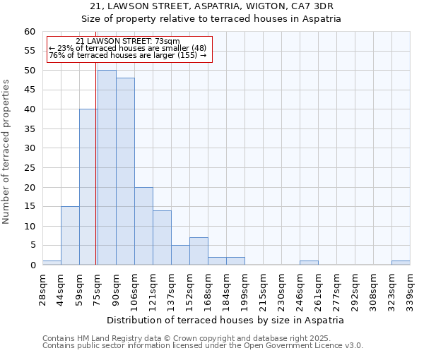 21, LAWSON STREET, ASPATRIA, WIGTON, CA7 3DR: Size of property relative to terraced houses houses in Aspatria
