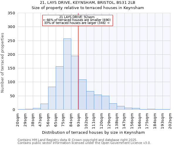 21, LAYS DRIVE, KEYNSHAM, BRISTOL, BS31 2LB: Size of property relative to terraced houses houses in Keynsham