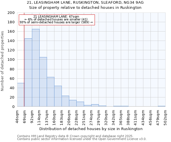 21, LEASINGHAM LANE, RUSKINGTON, SLEAFORD, NG34 9AG: Size of property relative to detached houses houses in Ruskington