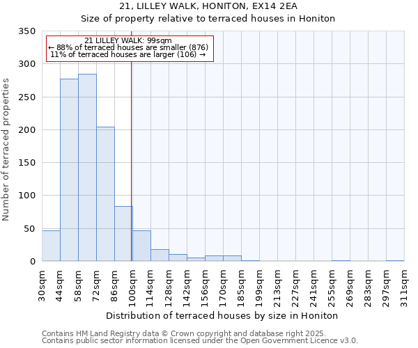 21, LILLEY WALK, HONITON, EX14 2EA: Size of property relative to terraced houses houses in Honiton