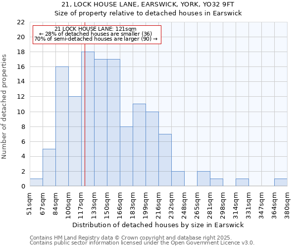 21, LOCK HOUSE LANE, EARSWICK, YORK, YO32 9FT: Size of property relative to detached houses houses in Earswick