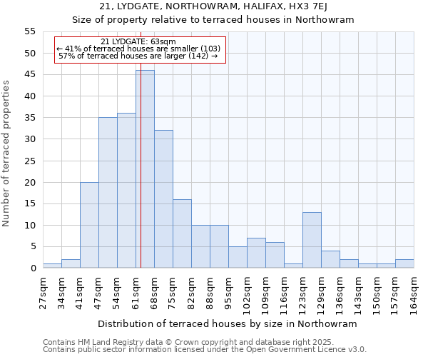 21, LYDGATE, NORTHOWRAM, HALIFAX, HX3 7EJ: Size of property relative to terraced houses houses in Northowram