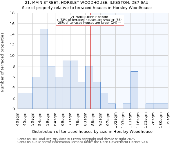 21, MAIN STREET, HORSLEY WOODHOUSE, ILKESTON, DE7 6AU: Size of property relative to terraced houses houses in Horsley Woodhouse