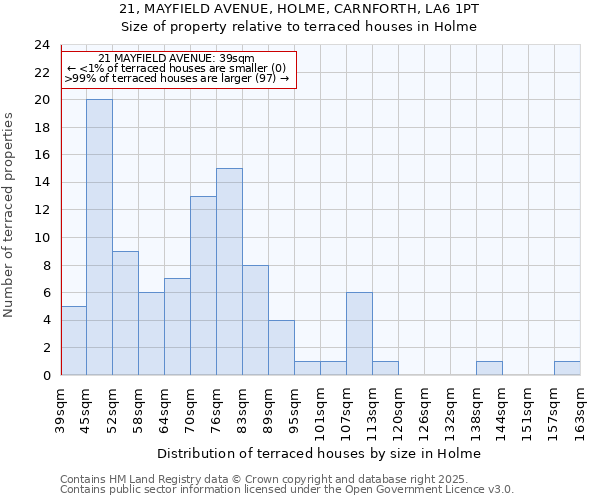 21, MAYFIELD AVENUE, HOLME, CARNFORTH, LA6 1PT: Size of property relative to terraced houses houses in Holme