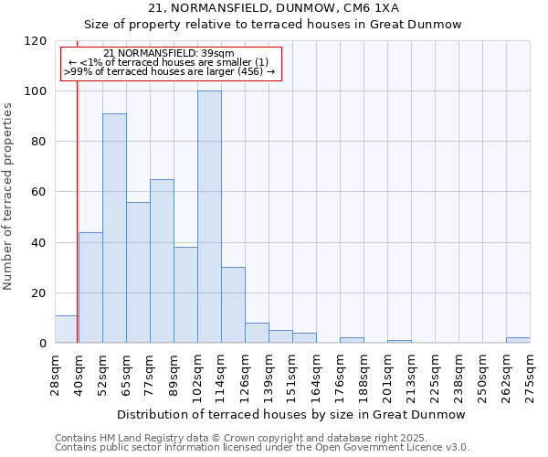 21, NORMANSFIELD, DUNMOW, CM6 1XA: Size of property relative to terraced houses houses in Great Dunmow