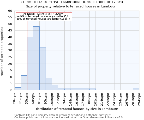 21, NORTH FARM CLOSE, LAMBOURN, HUNGERFORD, RG17 8YU: Size of property relative to terraced houses houses in Lambourn