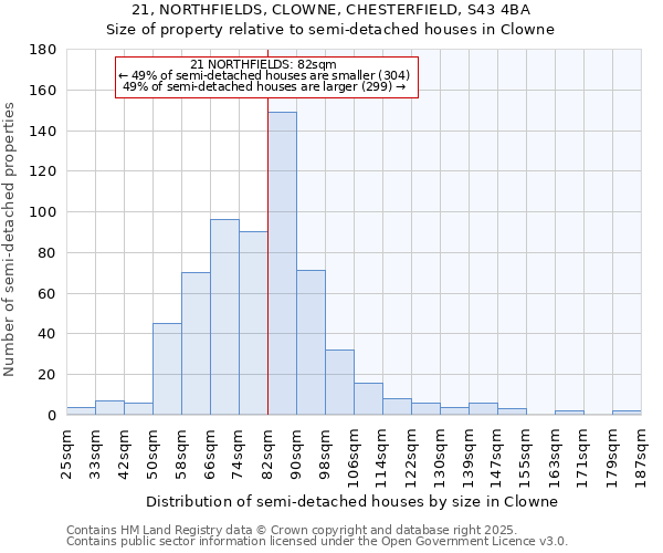 21, NORTHFIELDS, CLOWNE, CHESTERFIELD, S43 4BA: Size of property relative to semi-detached houses houses in Clowne