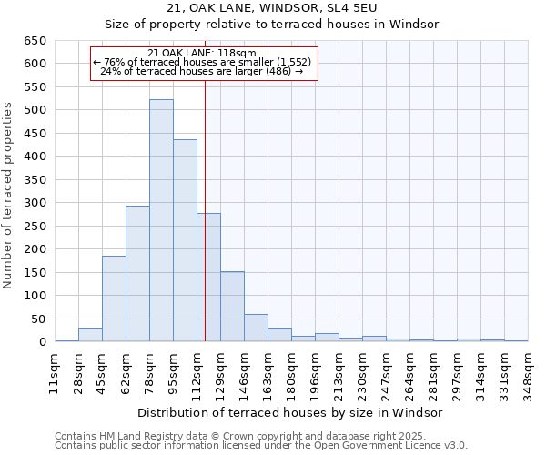 21, OAK LANE, WINDSOR, SL4 5EU: Size of property relative to terraced houses houses in Windsor