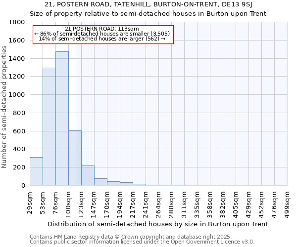 21, POSTERN ROAD, TATENHILL, BURTON-ON-TRENT, DE13 9SJ: Size of property relative to semi-detached houses houses in Burton upon Trent