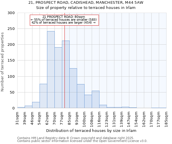 21, PROSPECT ROAD, CADISHEAD, MANCHESTER, M44 5AW: Size of property relative to terraced houses houses in Irlam