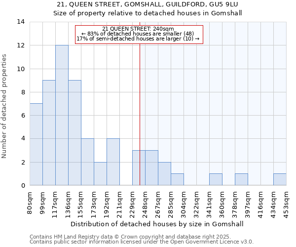 21, QUEEN STREET, GOMSHALL, GUILDFORD, GU5 9LU: Size of property relative to detached houses houses in Gomshall