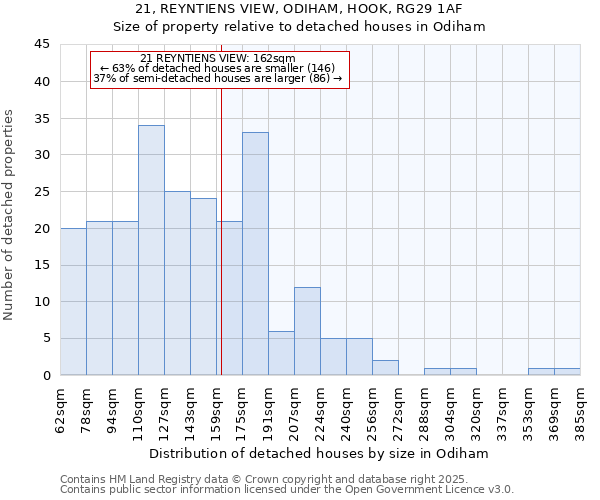 21, REYNTIENS VIEW, ODIHAM, HOOK, RG29 1AF: Size of property relative to detached houses houses in Odiham