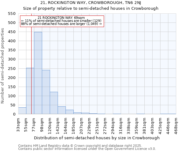 21, ROCKINGTON WAY, CROWBOROUGH, TN6 2NJ: Size of property relative to semi-detached houses houses in Crowborough