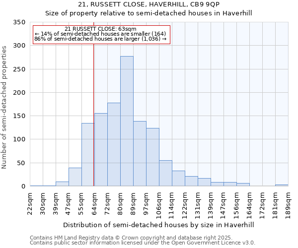21, RUSSETT CLOSE, HAVERHILL, CB9 9QP: Size of property relative to semi-detached houses houses in Haverhill