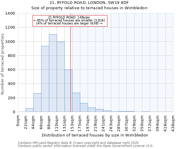21, RYFOLD ROAD, LONDON, SW19 8DF: Size of property relative to terraced houses houses in Wimbledon