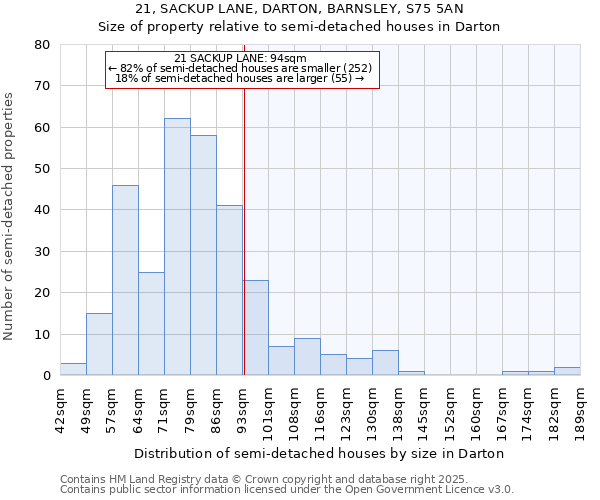 21, SACKUP LANE, DARTON, BARNSLEY, S75 5AN: Size of property relative to semi-detached houses houses in Darton