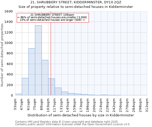 21, SHRUBBERY STREET, KIDDERMINSTER, DY10 2QZ: Size of property relative to semi-detached houses houses in Kidderminster