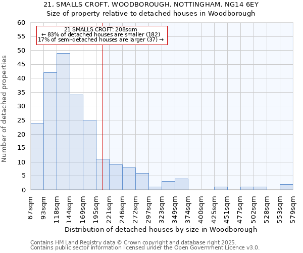 21, SMALLS CROFT, WOODBOROUGH, NOTTINGHAM, NG14 6EY: Size of property relative to detached houses houses in Woodborough