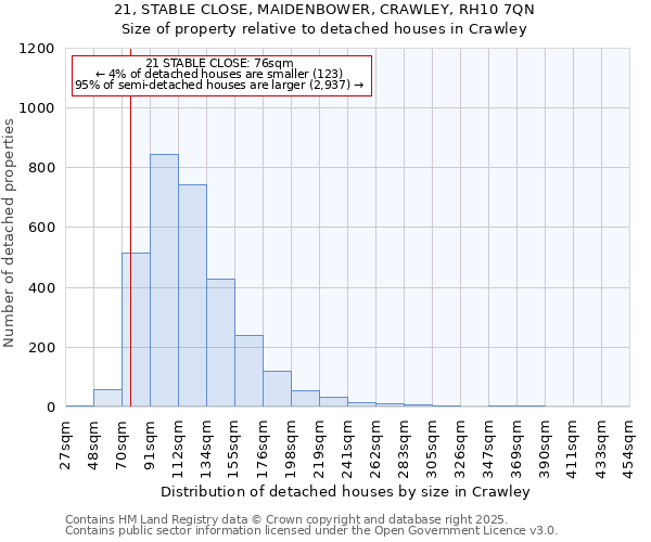 21, STABLE CLOSE, MAIDENBOWER, CRAWLEY, RH10 7QN: Size of property relative to detached houses houses in Crawley