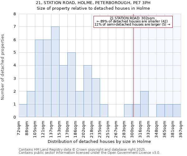 21, STATION ROAD, HOLME, PETERBOROUGH, PE7 3PH: Size of property relative to detached houses houses in Holme