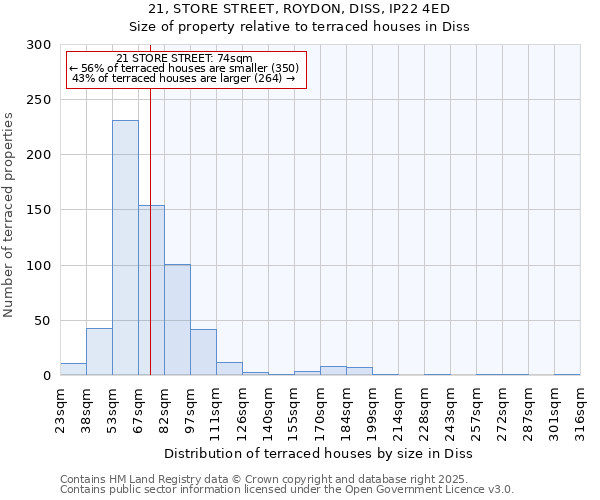21, STORE STREET, ROYDON, DISS, IP22 4ED: Size of property relative to terraced houses houses in Diss