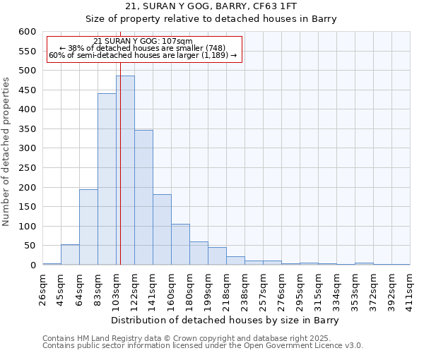 21, SURAN Y GOG, BARRY, CF63 1FT: Size of property relative to detached houses houses in Barry