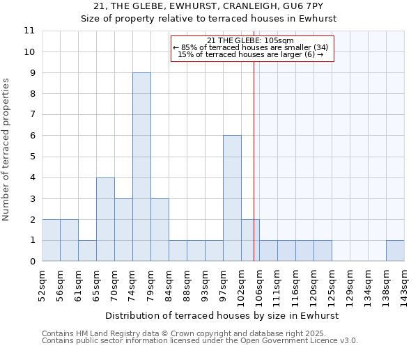 21, THE GLEBE, EWHURST, CRANLEIGH, GU6 7PY: Size of property relative to terraced houses houses in Ewhurst
