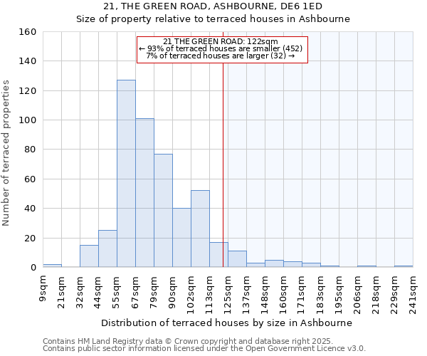 21, THE GREEN ROAD, ASHBOURNE, DE6 1ED: Size of property relative to terraced houses houses in Ashbourne