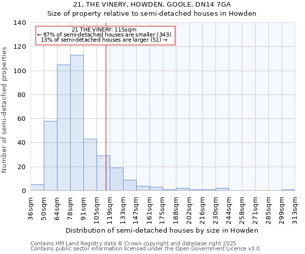 21, THE VINERY, HOWDEN, GOOLE, DN14 7GA: Size of property relative to semi-detached houses houses in Howden