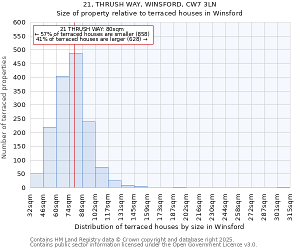 21, THRUSH WAY, WINSFORD, CW7 3LN: Size of property relative to terraced houses houses in Winsford
