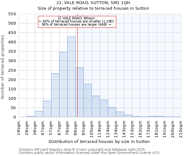 21, VALE ROAD, SUTTON, SM1 1QH: Size of property relative to terraced houses houses in Sutton