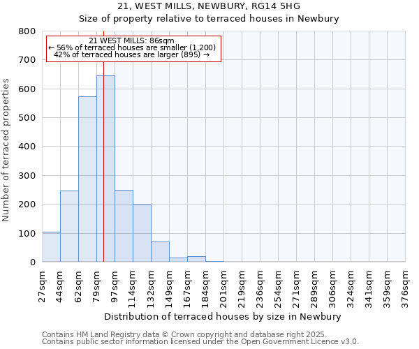 21, WEST MILLS, NEWBURY, RG14 5HG: Size of property relative to terraced houses houses in Newbury