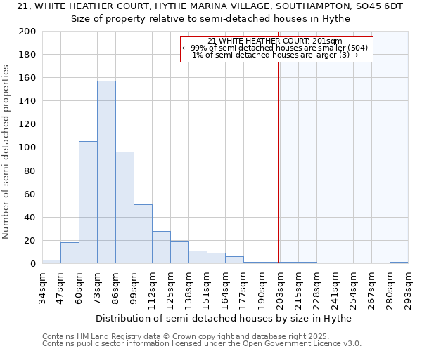 21, WHITE HEATHER COURT, HYTHE MARINA VILLAGE, SOUTHAMPTON, SO45 6DT: Size of property relative to semi-detached houses houses in Hythe