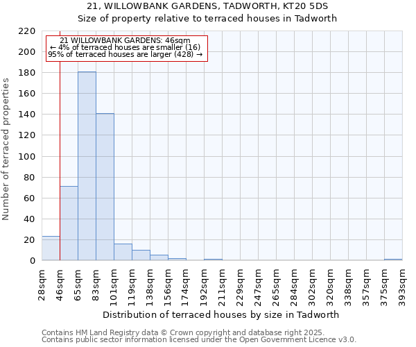 21, WILLOWBANK GARDENS, TADWORTH, KT20 5DS: Size of property relative to terraced houses houses in Tadworth