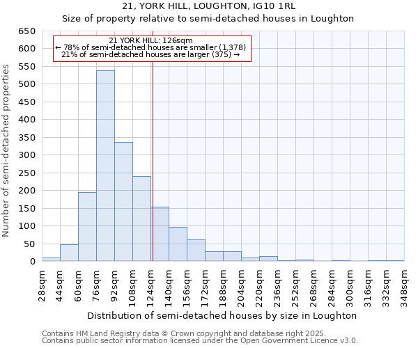 21, YORK HILL, LOUGHTON, IG10 1RL: Size of property relative to semi-detached houses houses in Loughton