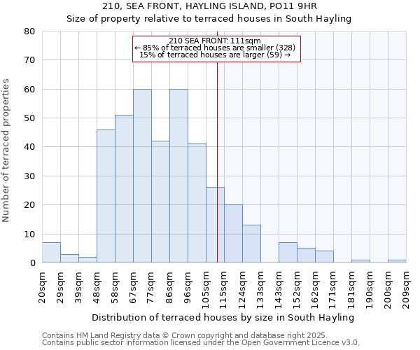 210, SEA FRONT, HAYLING ISLAND, PO11 9HR: Size of property relative to terraced houses houses in South Hayling