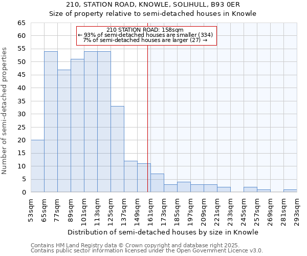 210, STATION ROAD, KNOWLE, SOLIHULL, B93 0ER: Size of property relative to semi-detached houses houses in Knowle