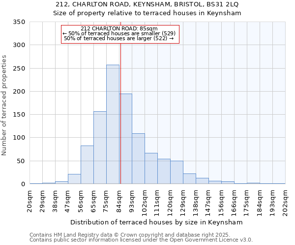 212, CHARLTON ROAD, KEYNSHAM, BRISTOL, BS31 2LQ: Size of property relative to terraced houses houses in Keynsham