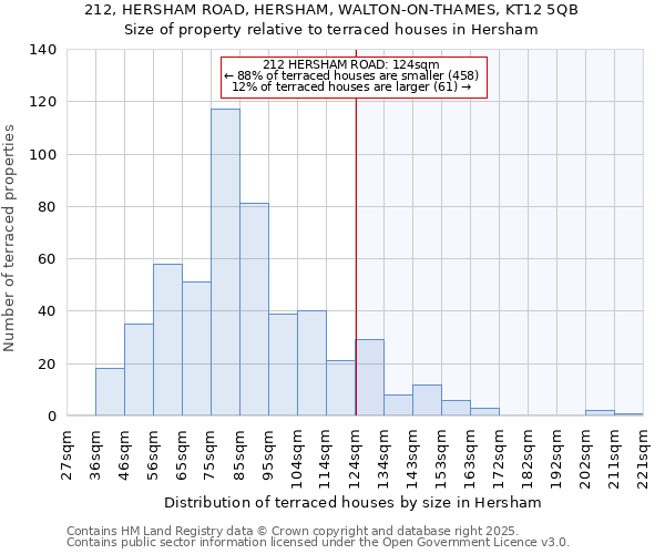 212, HERSHAM ROAD, HERSHAM, WALTON-ON-THAMES, KT12 5QB: Size of property relative to terraced houses houses in Hersham