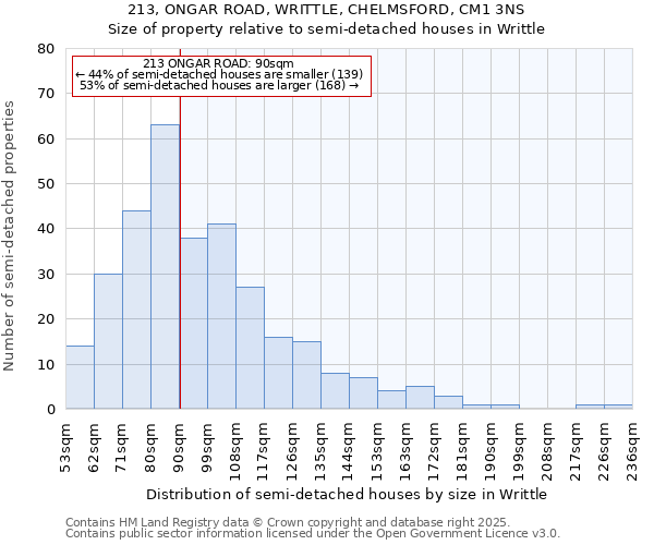 213, ONGAR ROAD, WRITTLE, CHELMSFORD, CM1 3NS: Size of property relative to semi-detached houses houses in Writtle