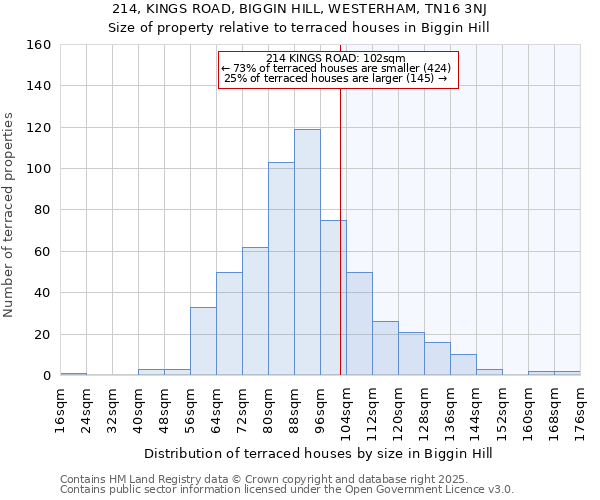 214, KINGS ROAD, BIGGIN HILL, WESTERHAM, TN16 3NJ: Size of property relative to terraced houses houses in Biggin Hill