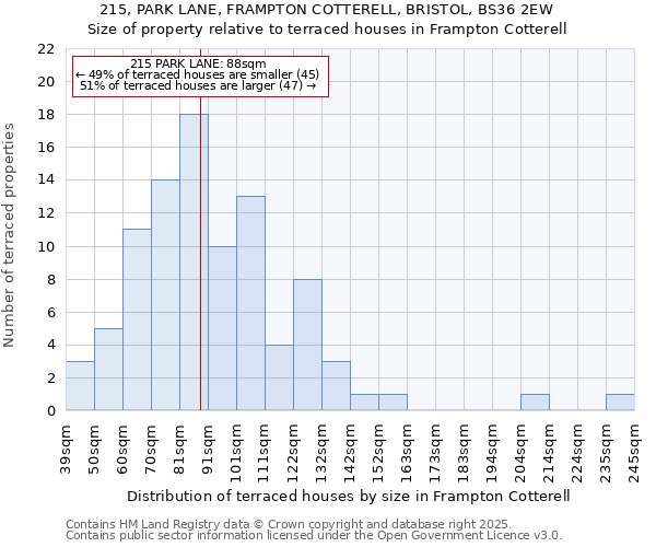 215, PARK LANE, FRAMPTON COTTERELL, BRISTOL, BS36 2EW: Size of property relative to terraced houses houses in Frampton Cotterell